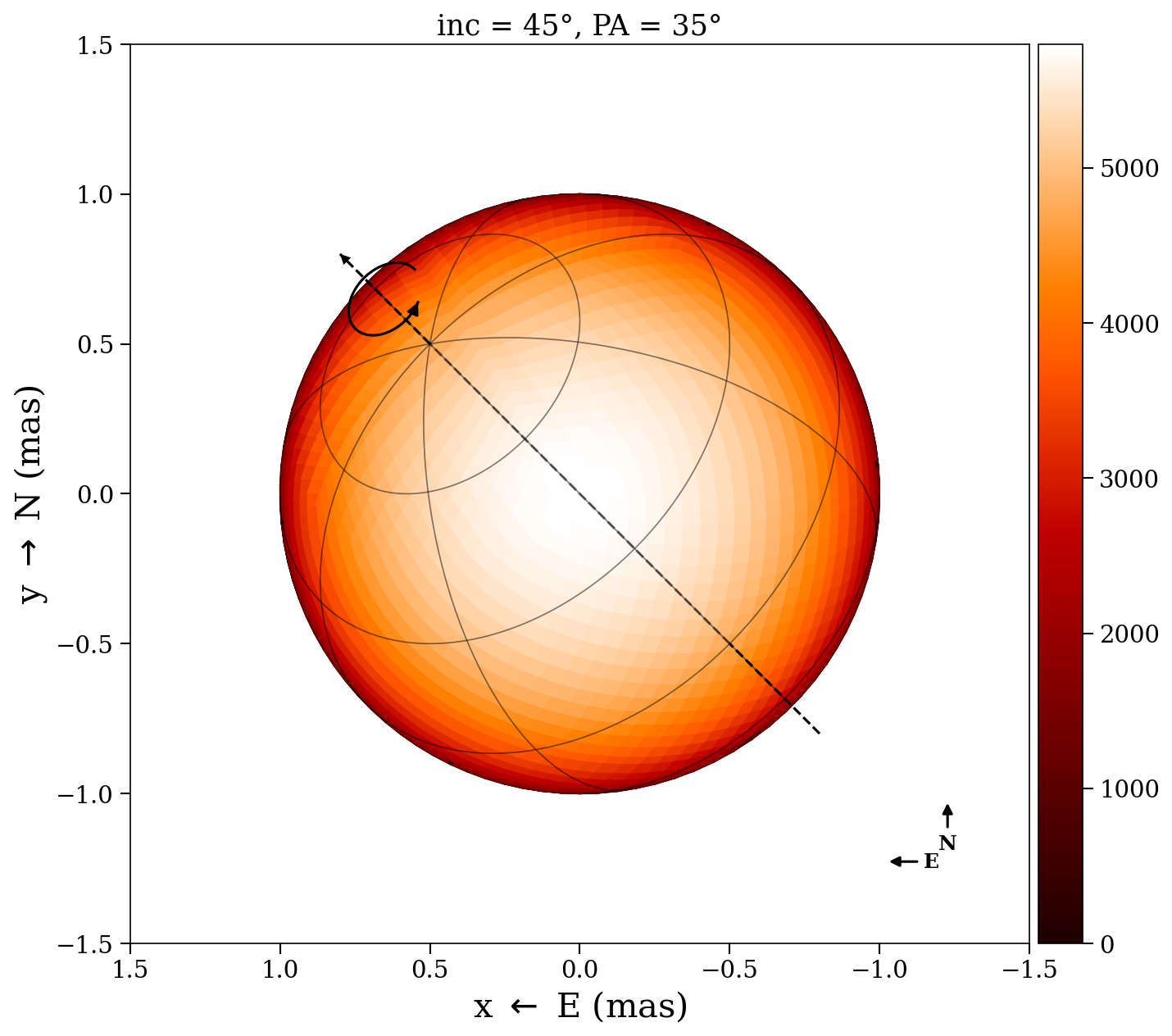 Conventions annotated