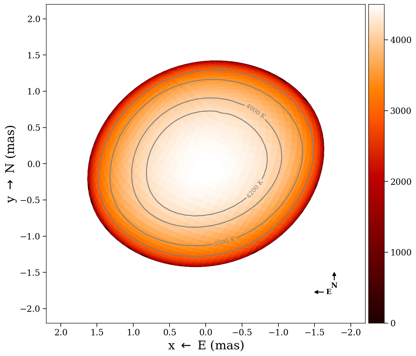 Temperature contours