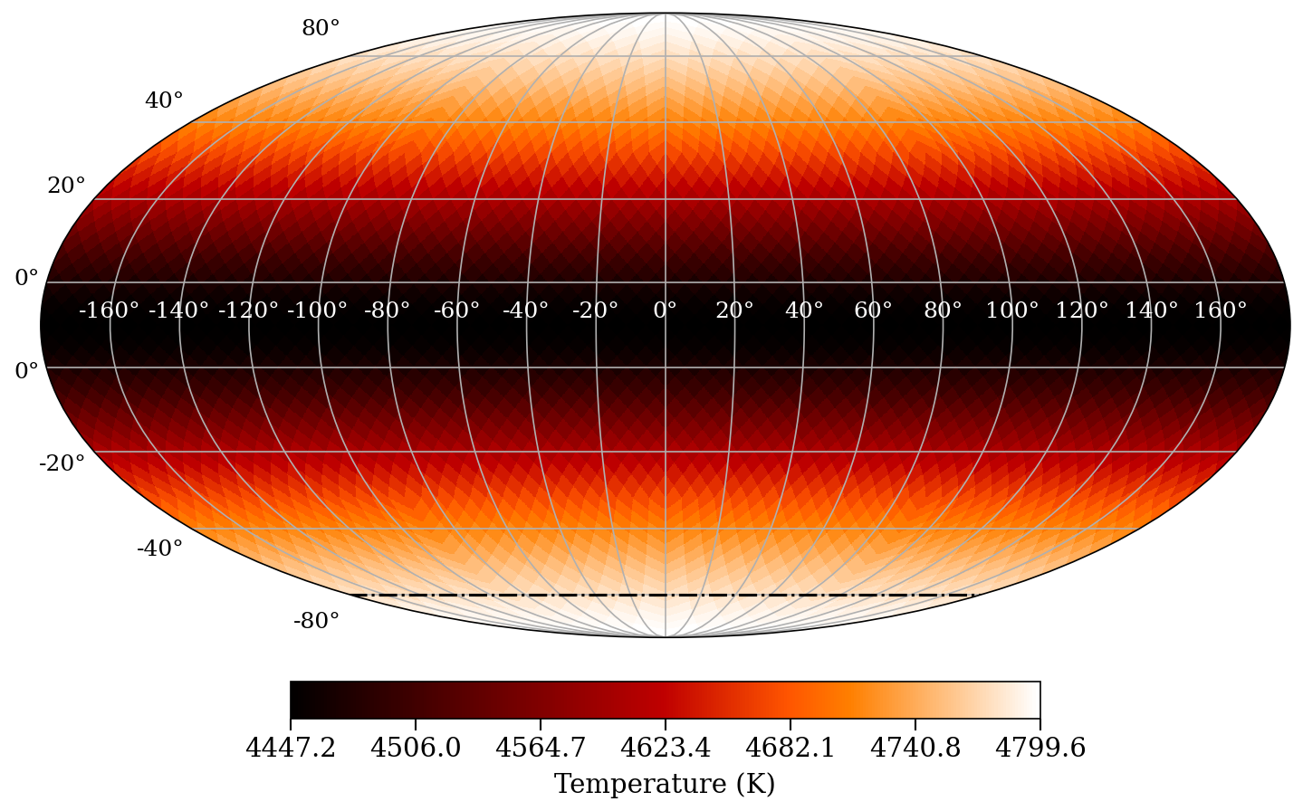 Mollweide projection