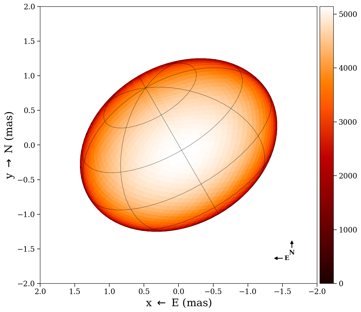 Ellipsoid surface