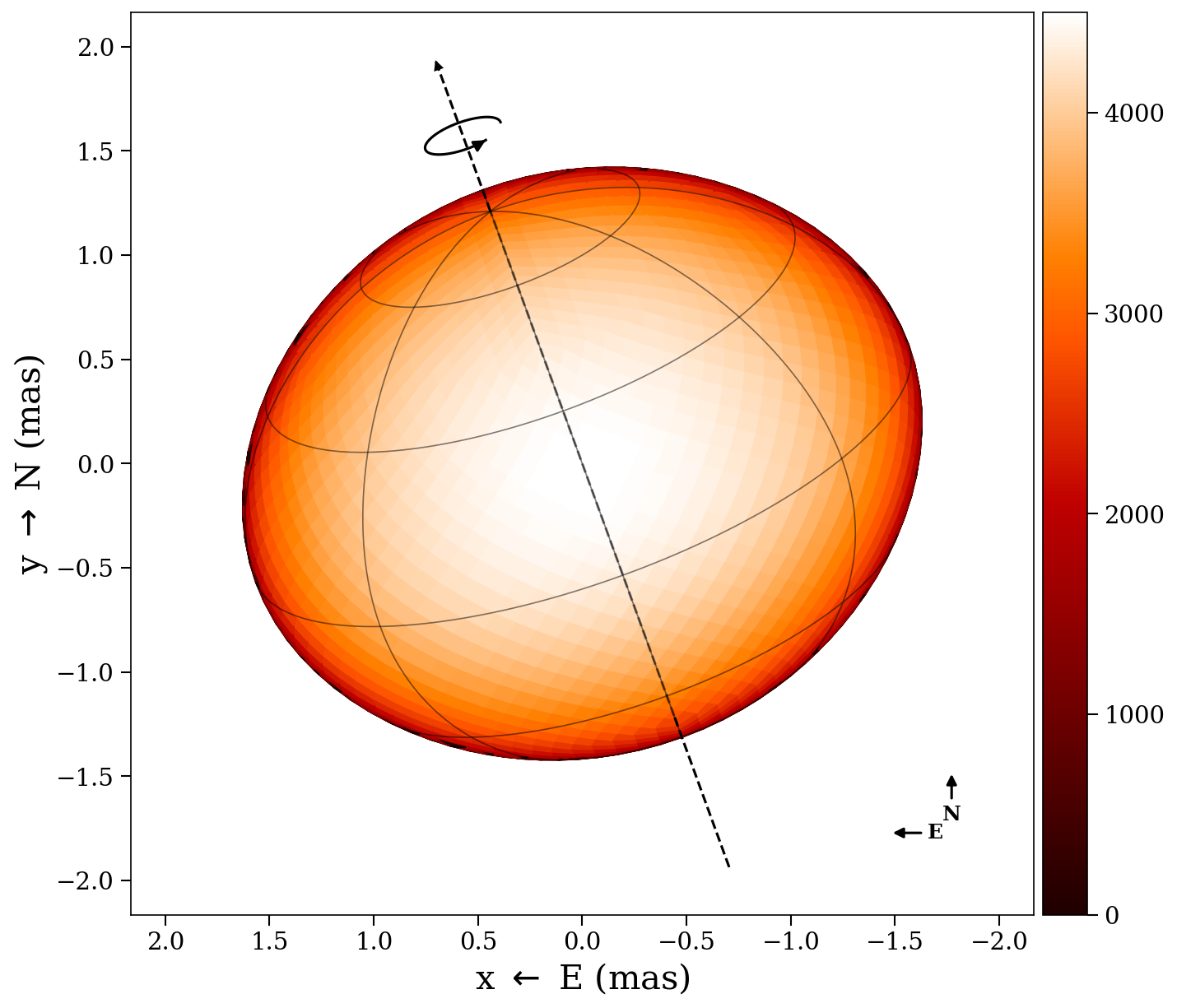 Rapid rotator surface